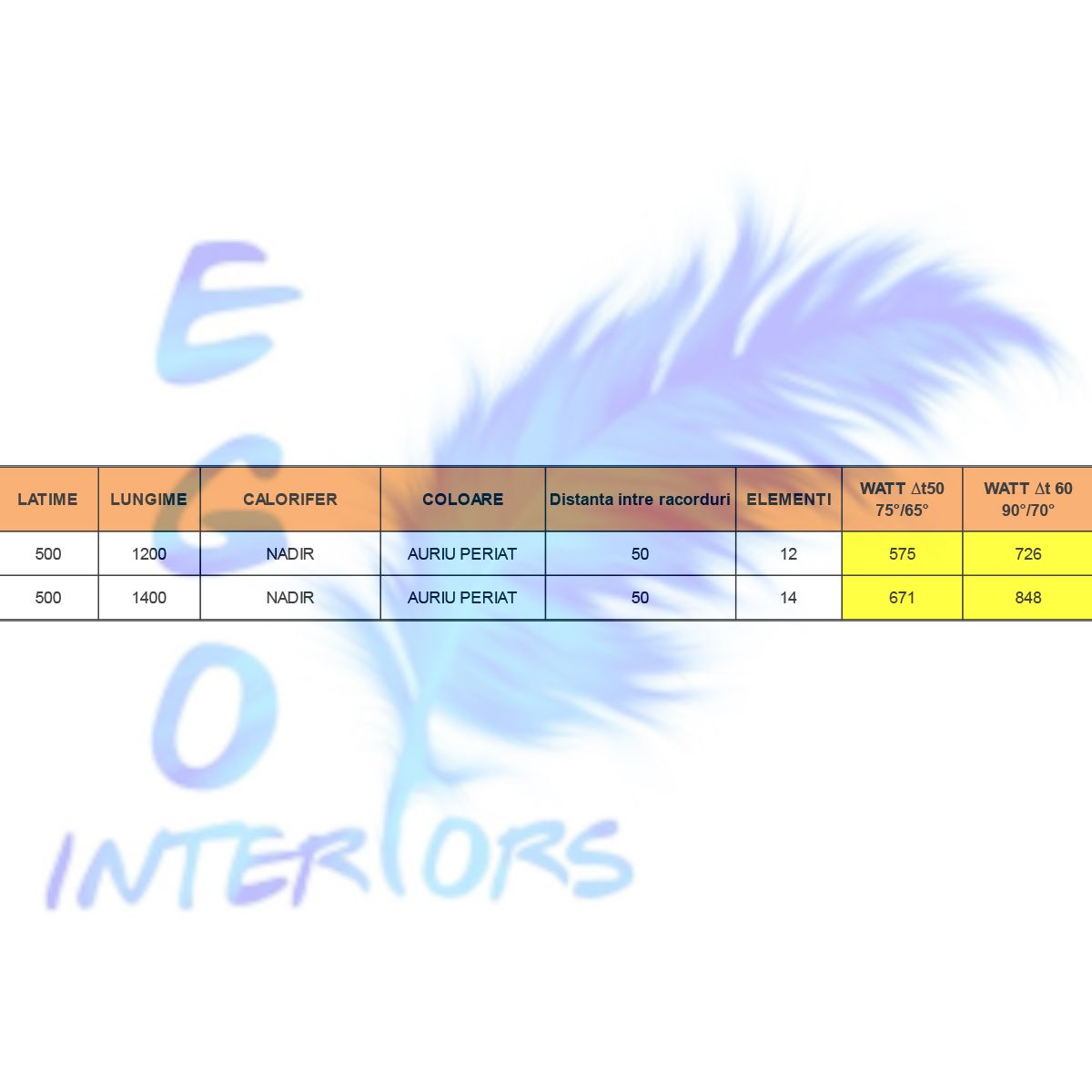 EGO Heizkörper – Nadir, Gebürstetes Gold, Handtuchheizkörper aus Stahl, 120 oder 140 x 50 cm